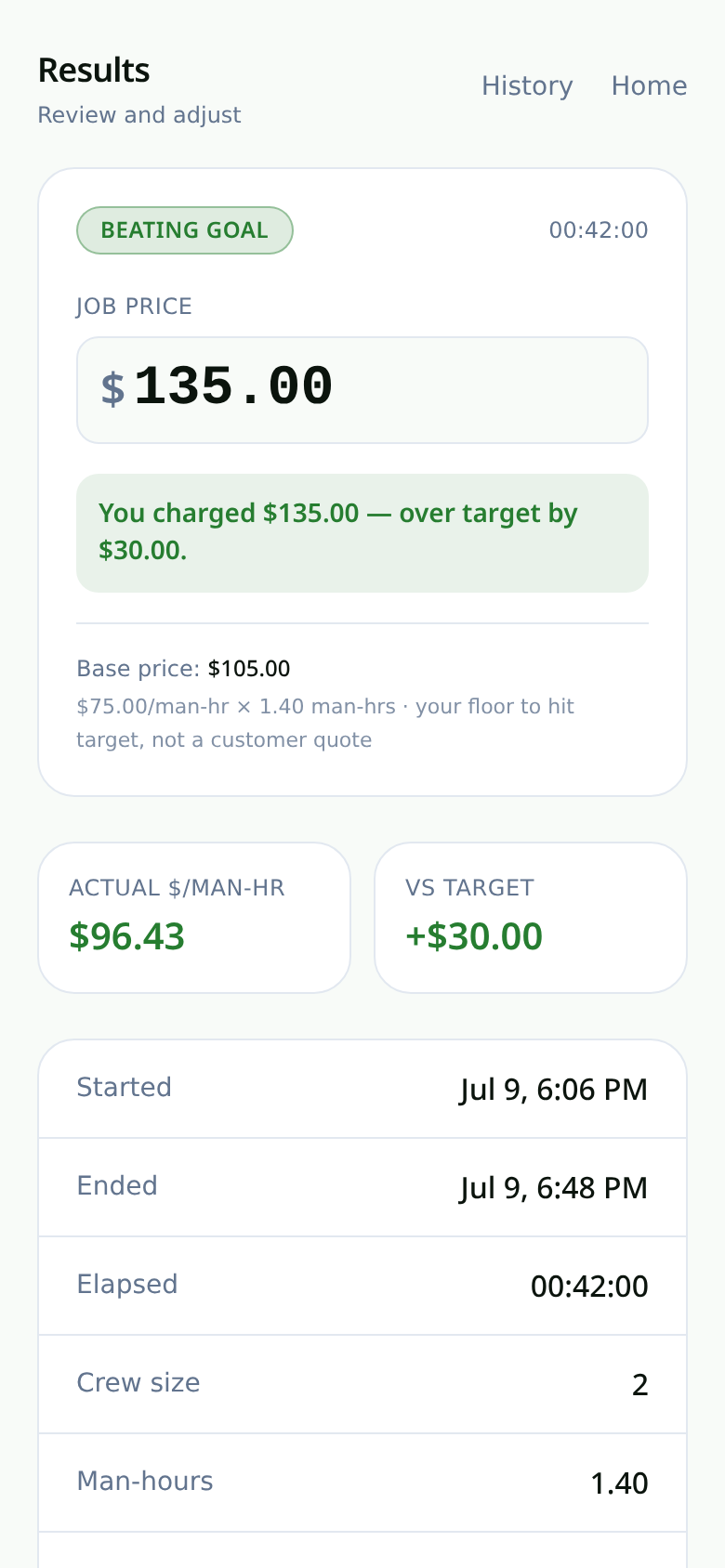 MowRate results screen showing beating goal verdict at $135 charged, $30 over target